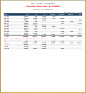 Purchase Book Analysis