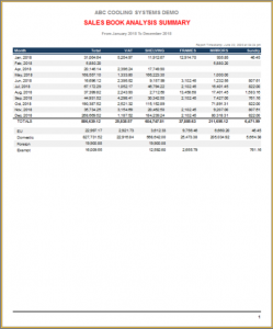 Sales Book Analysis